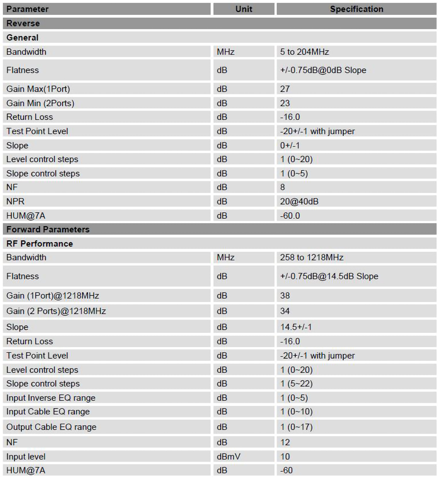 1.2G VLE-1200 Line Extender_Specifications